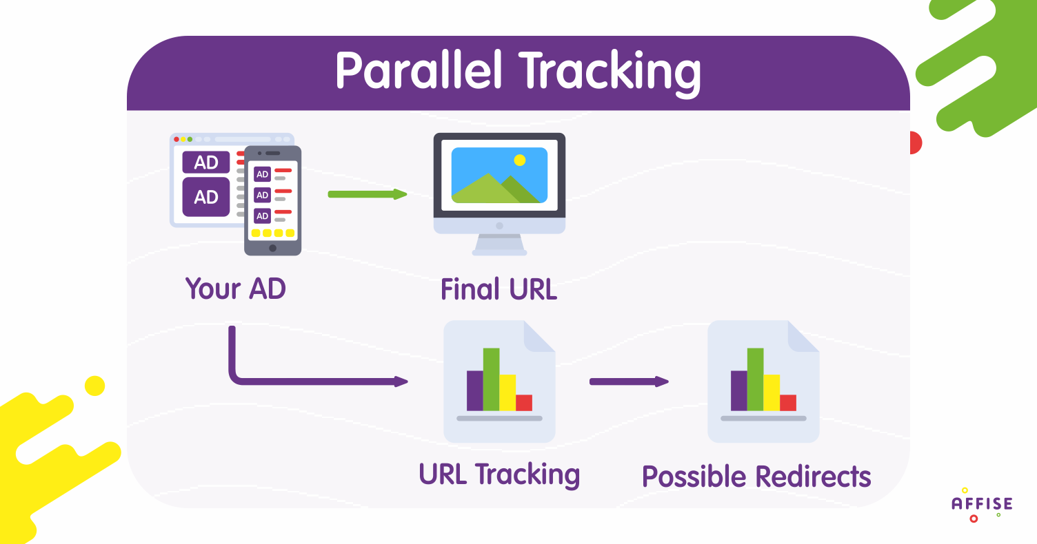 paralleltracking