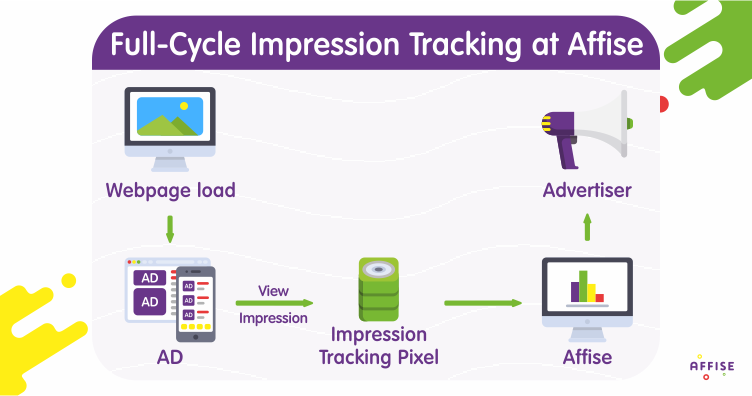 impression tracking