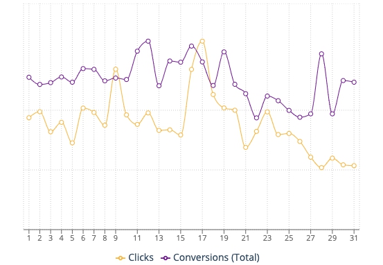 Affise Releases Custom Dashboards: Breakthrough in Decision-Making