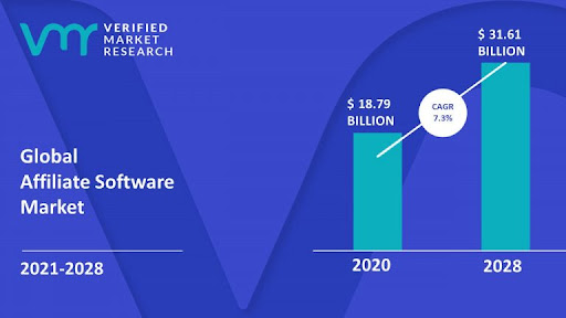 affiliate software market