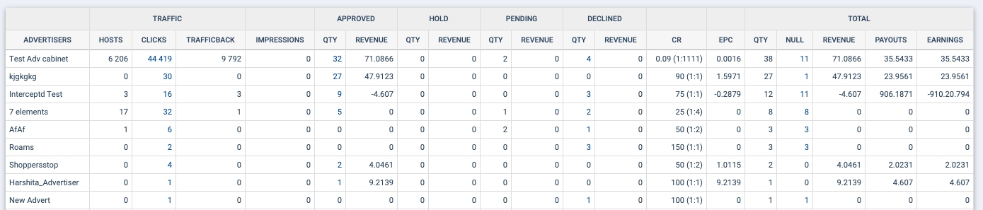 stats_report_default_order