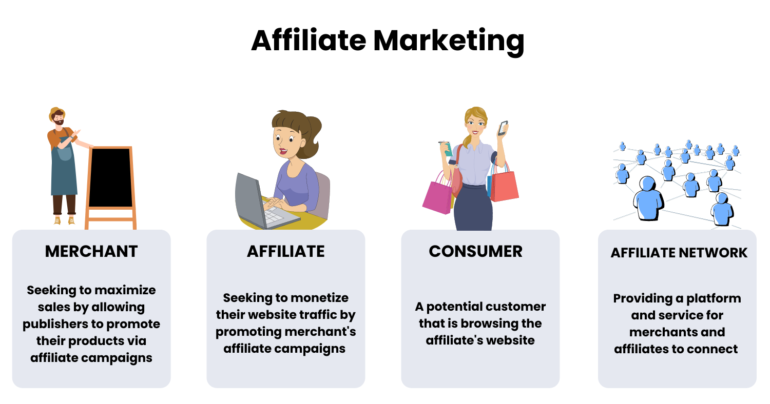 Become an Affiliate Marketer