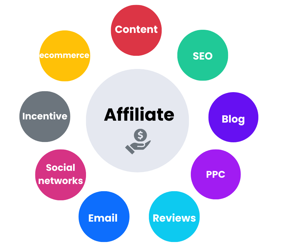 affiliate platform