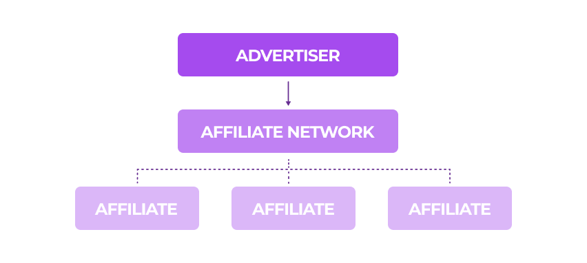 affiliate_marketing_network