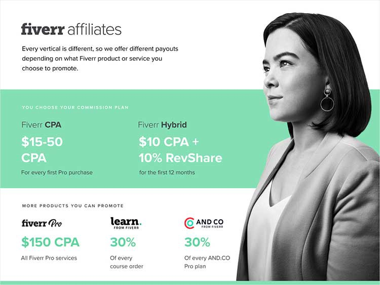 Fiverr affiliate program