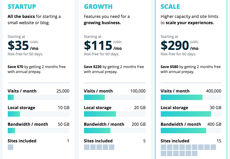 Wordpress affiliate program