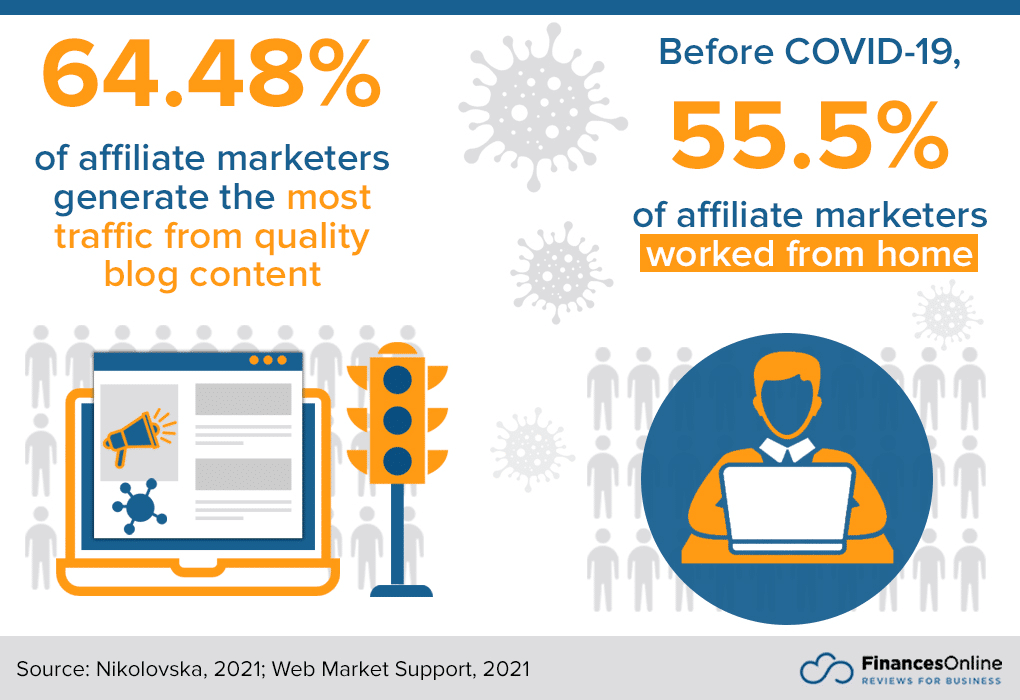 Affiliate program statistics