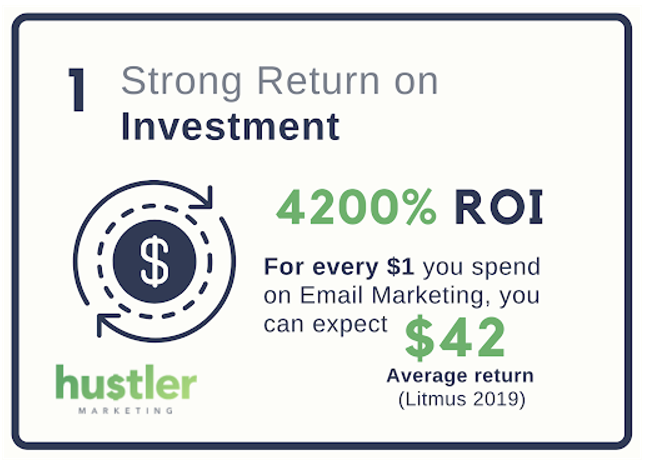 Strong ROI