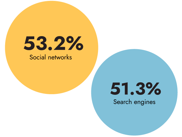 graphic social media versus search engines