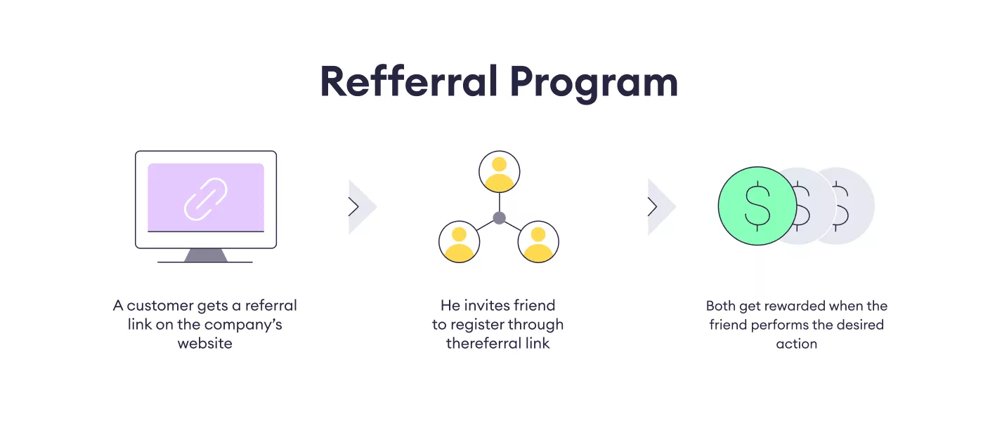 Referral Program