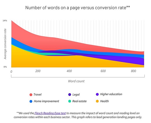 Word Count