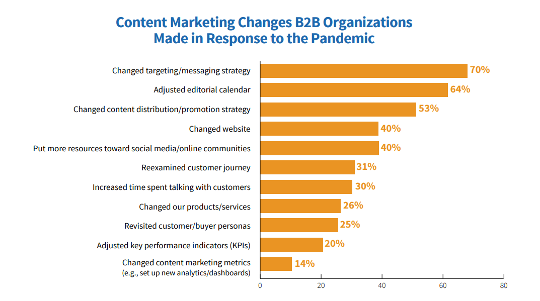 marketers opinions about content marketing