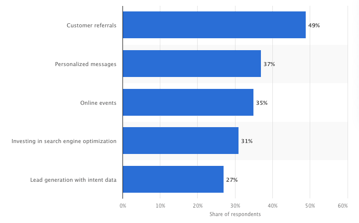 Customer Referral