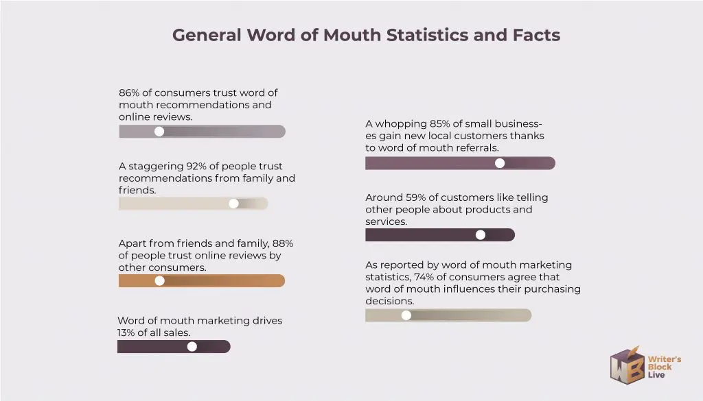 Marketing Statistics