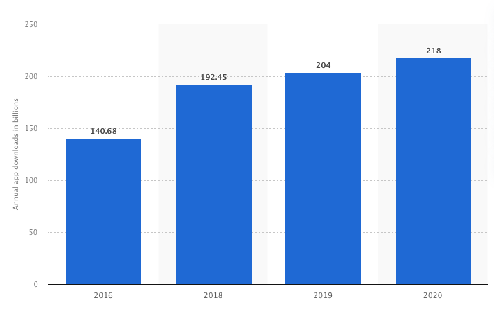 Mobile Downloads