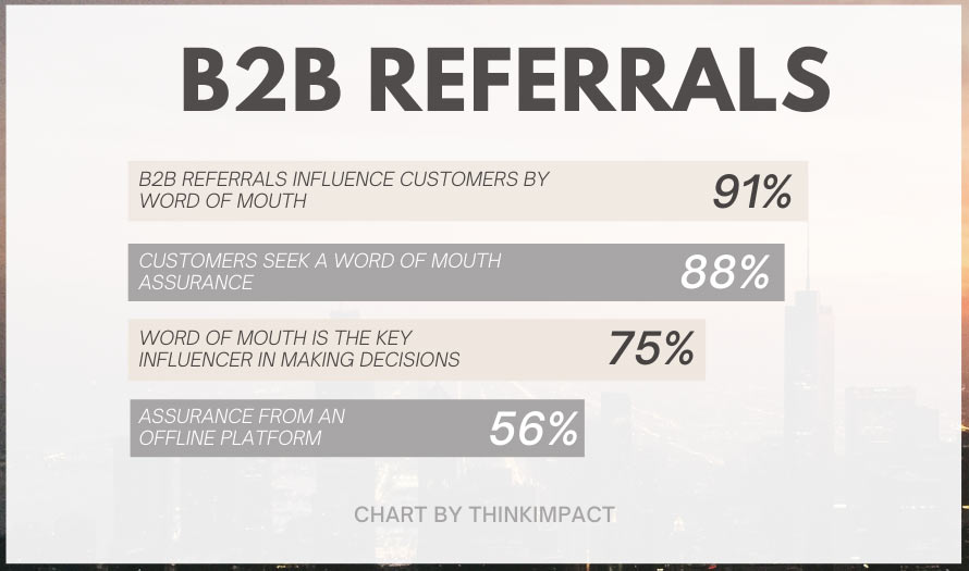 b2b referrals