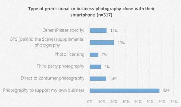 business photography