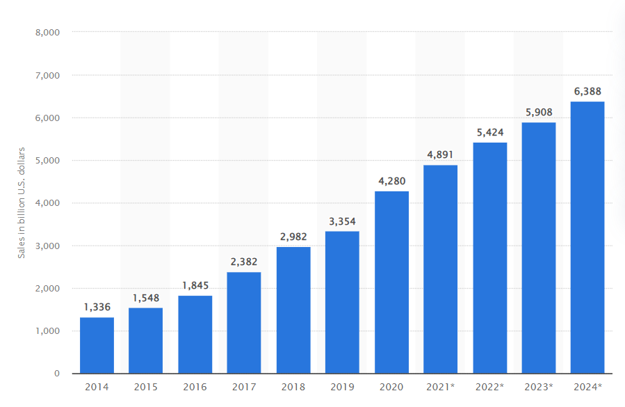 growth marketing