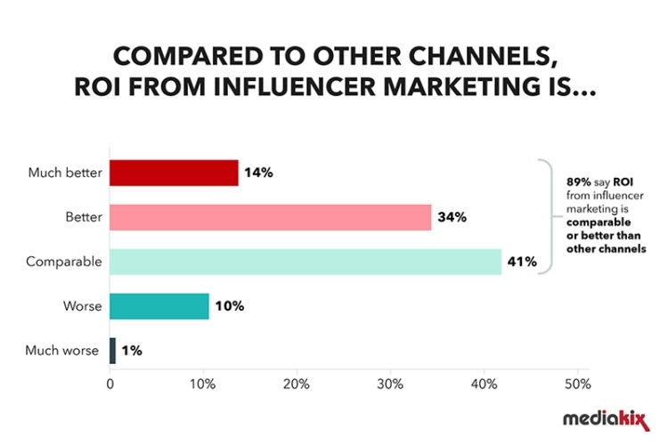 influencer marketing