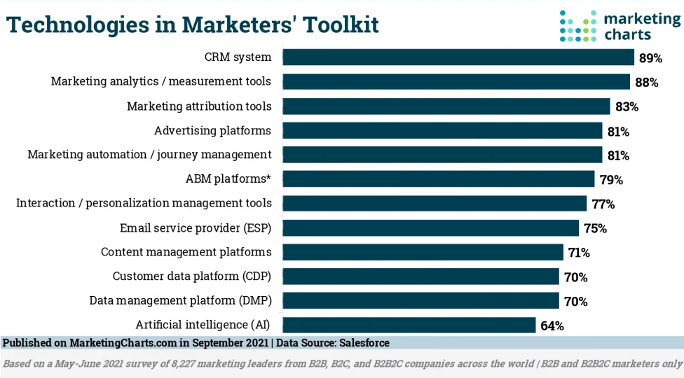 marketers toolkit