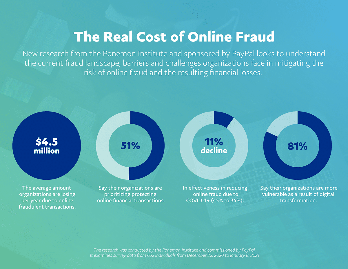 online fraud