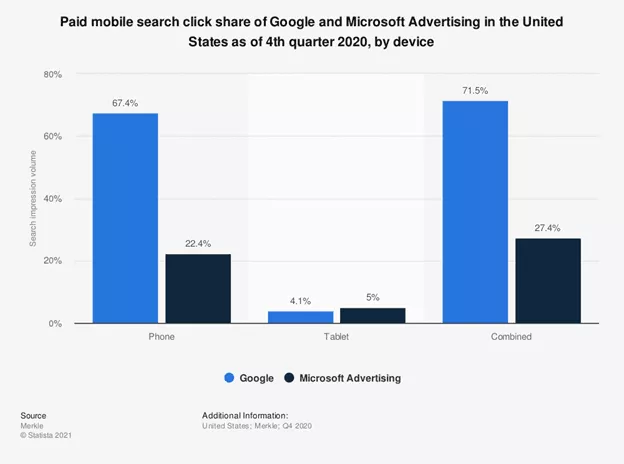 paid search