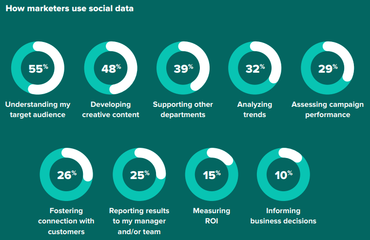 social data