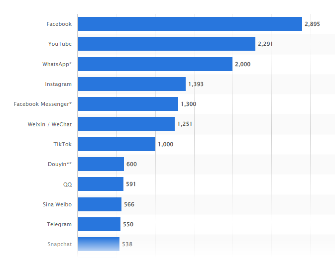 social media