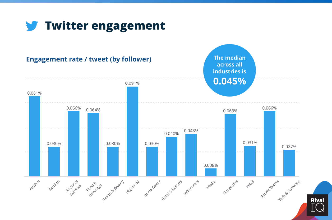 twitter engagement