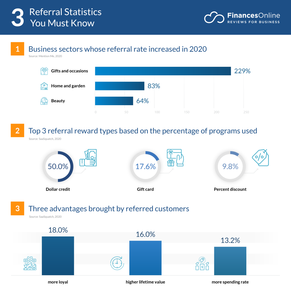 3 referral statistics