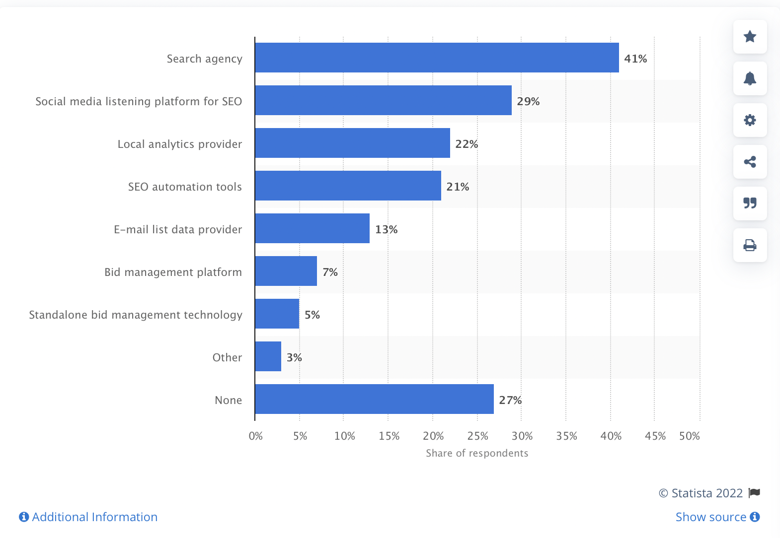 Channel Sales Partners