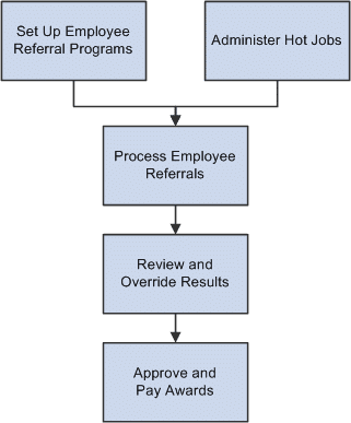 Referral Program