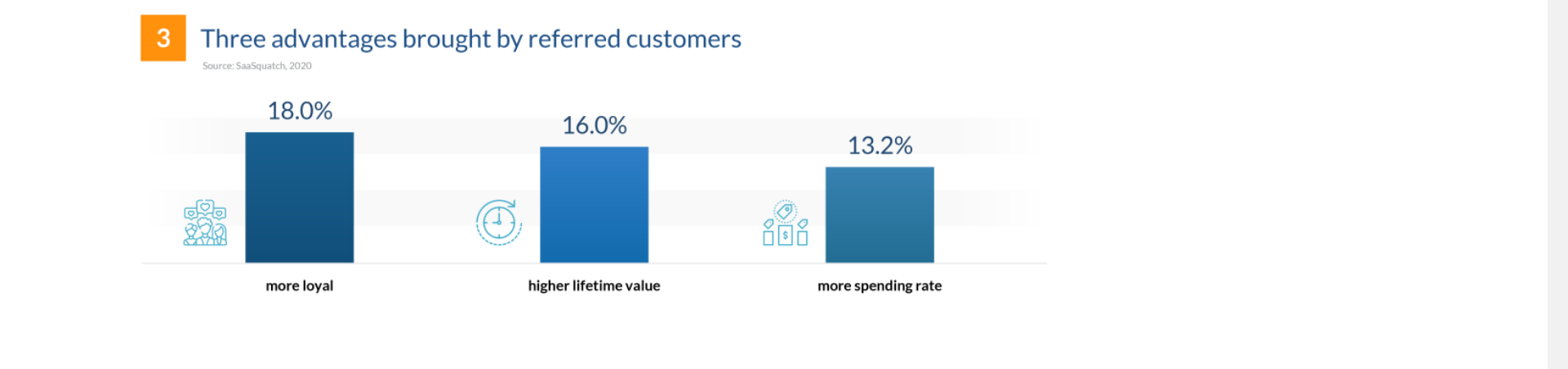 referred customers