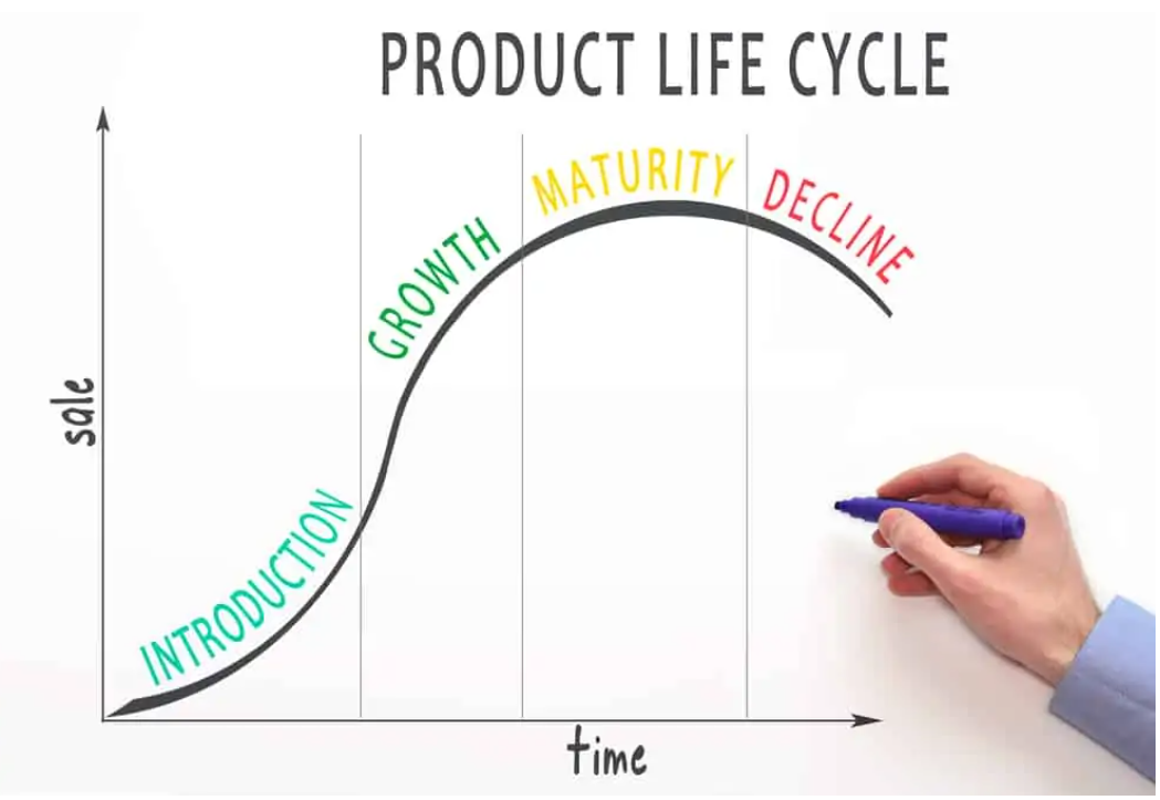 product life cycle