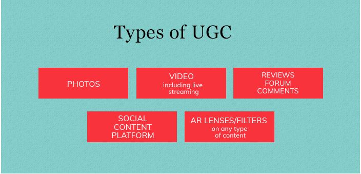 types of ugc