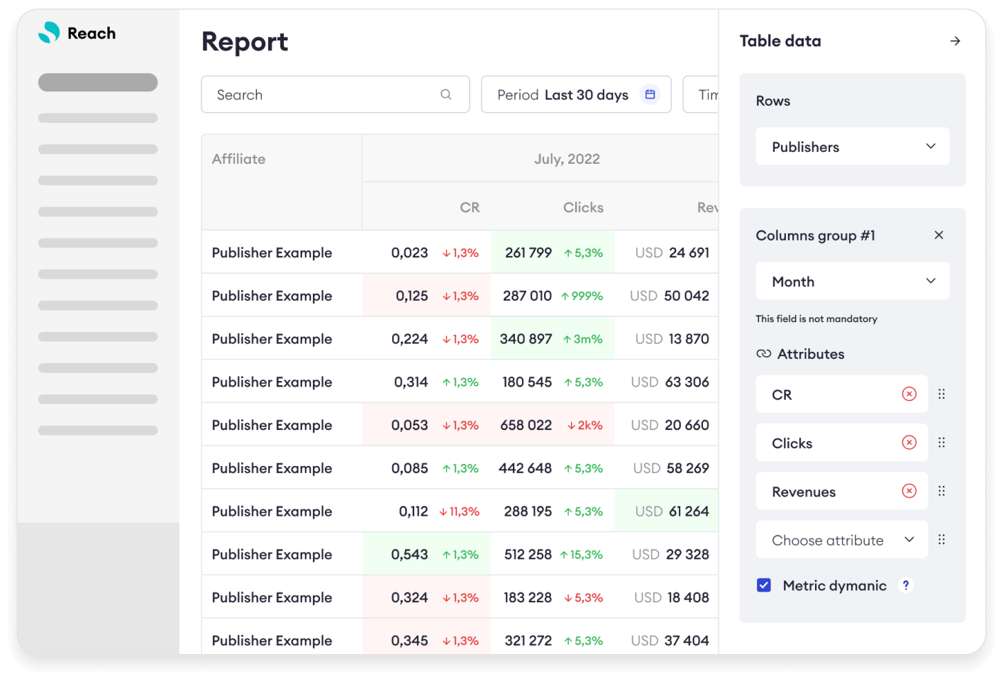 Reach report