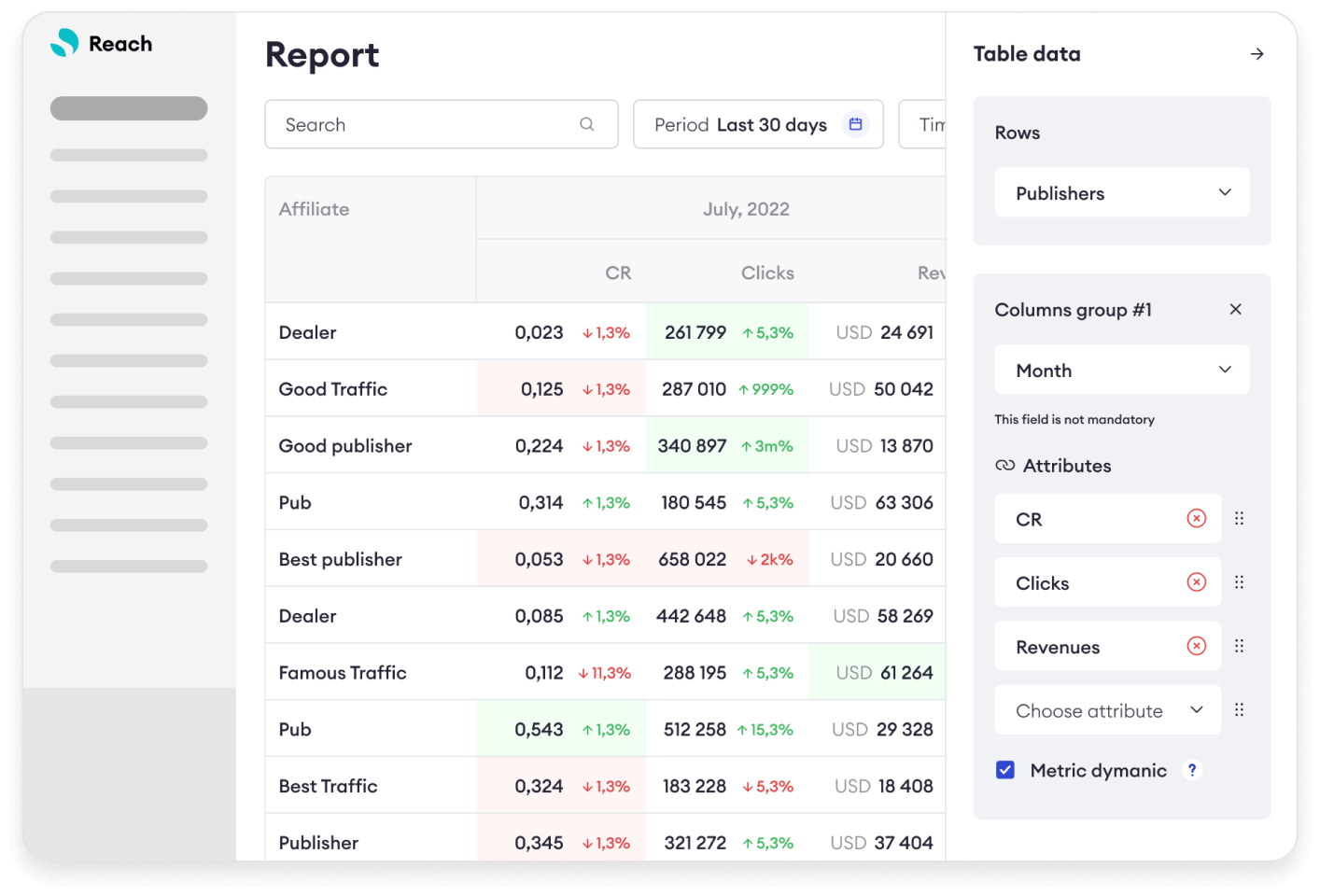 Reach reports